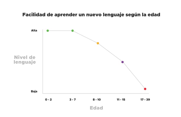 Segundo-idioma-01